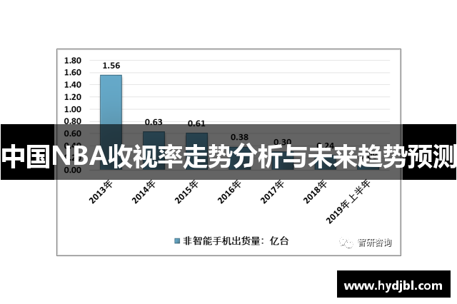 中国NBA收视率走势分析与未来趋势预测