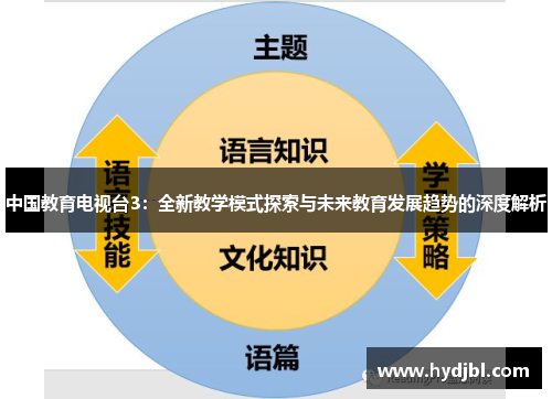 中国教育电视台3：全新教学模式探索与未来教育发展趋势的深度解析